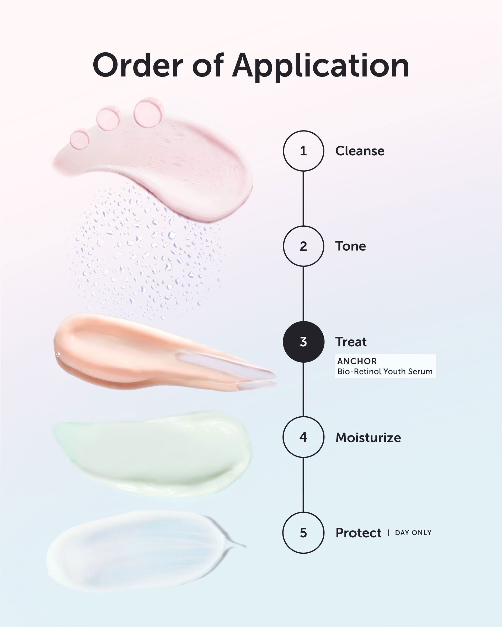 ANCHOR Bio-Retinol Youth Serum - Refill